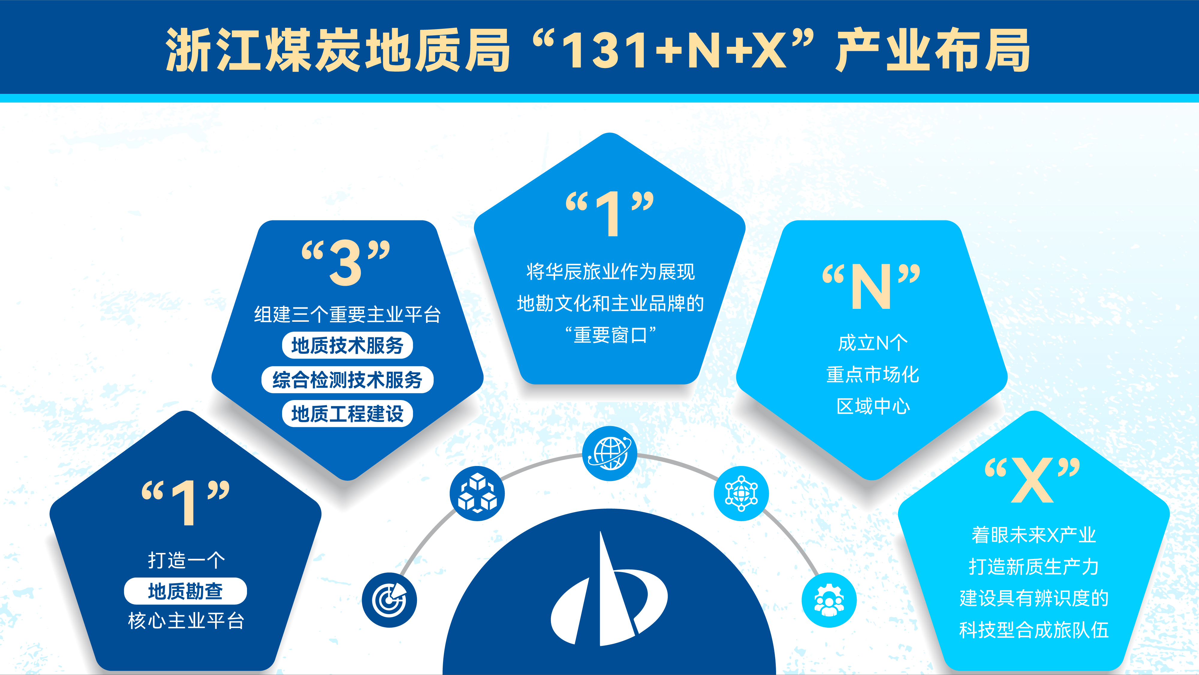 产业布局.jpg